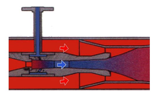引射式減溫裝置(W10型)