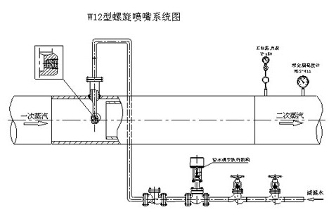 螺旋噴嘴減溫裝置(W12型)